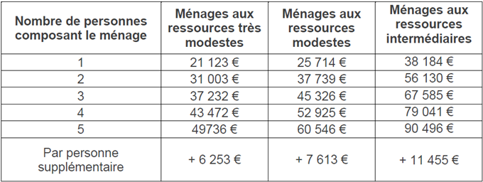 TerresdEnvolRenov_tableau1